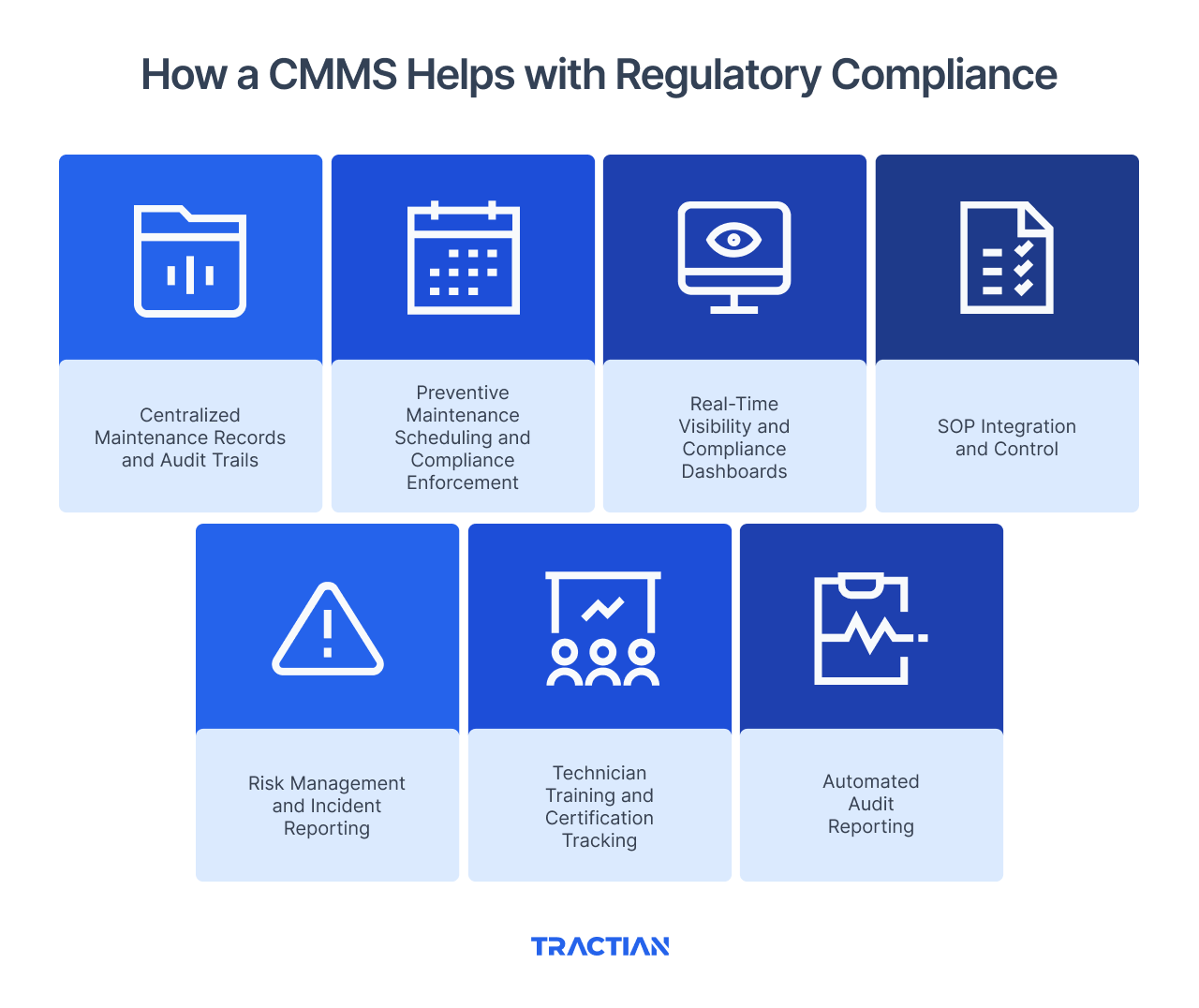 How a CMMS Helps with Regulatory Compliance
