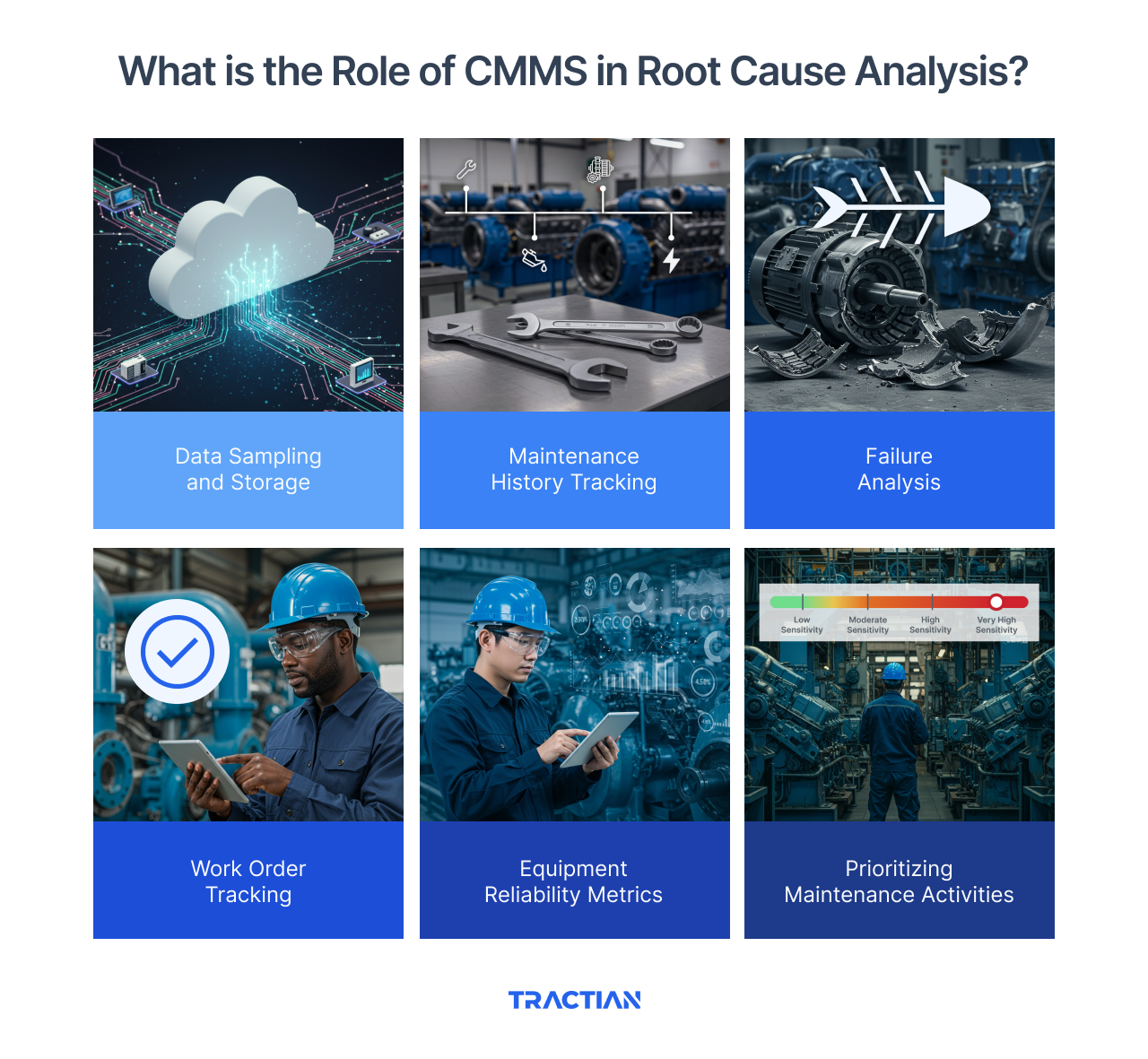 What is the Role of CMMS in Root Cause Analysis?