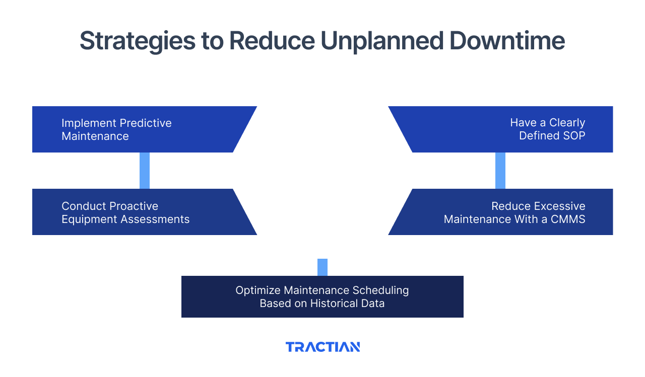 5 Strategies to Reduce Unplanned Downtime