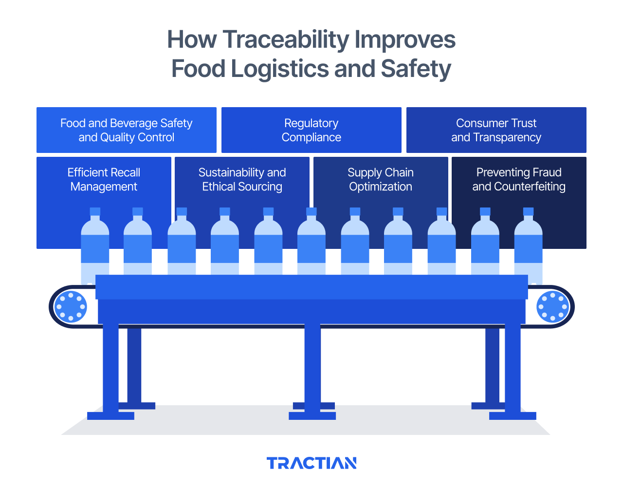How Traceability Improves Food Safety and Logistics