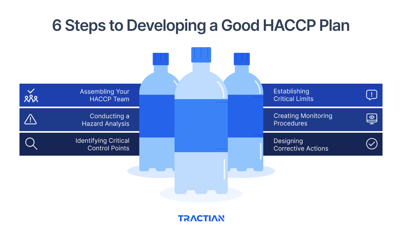 6 Steps to Developing a Good HACCP Plan