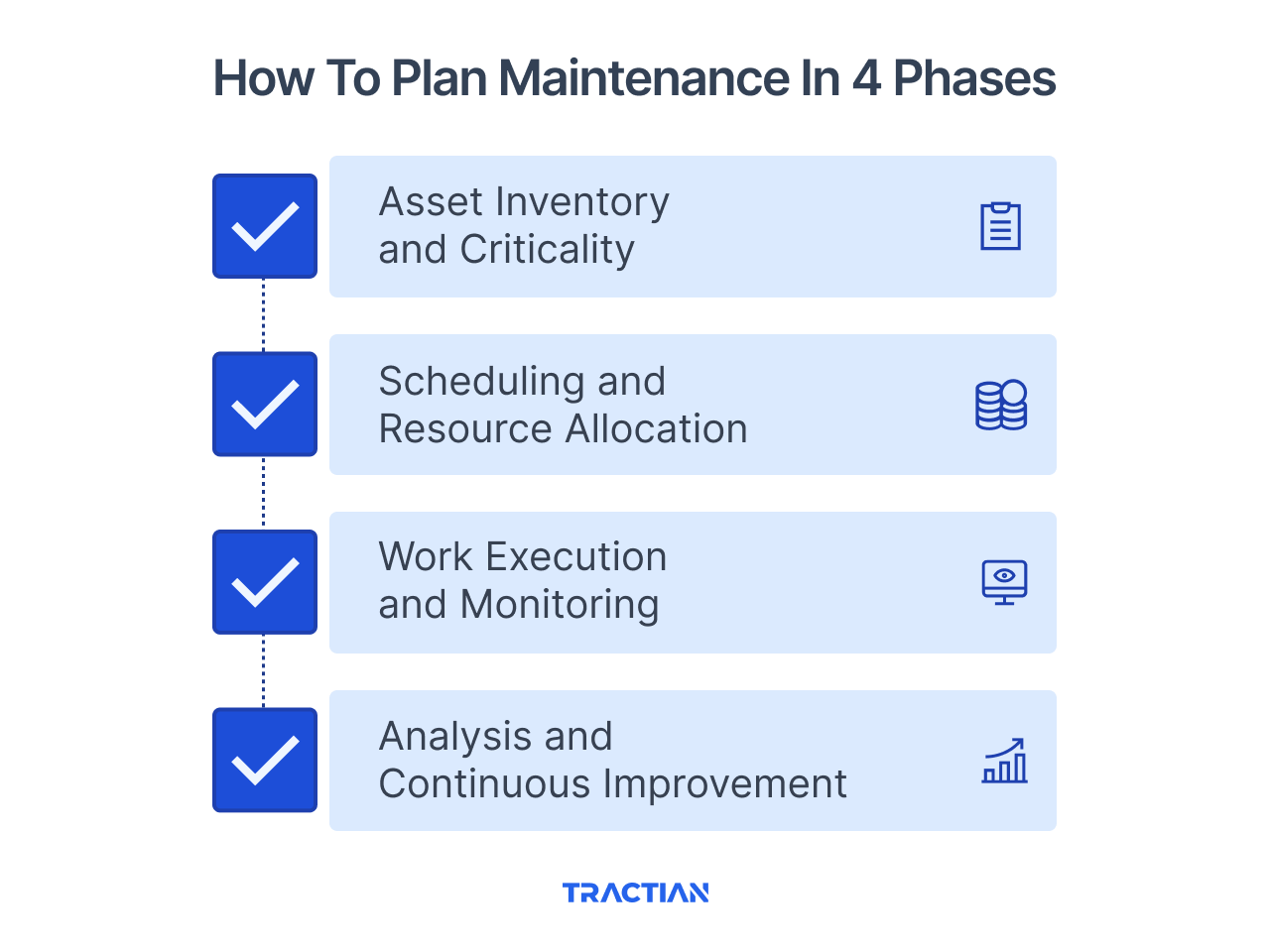 How to Plan Maintenance in 4 Phases
