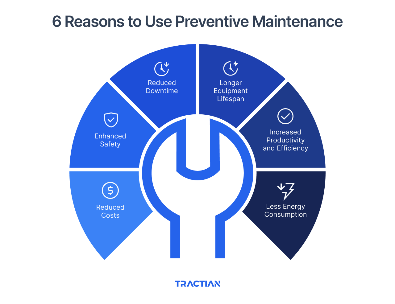 6 Reasons to Use Preventive Maintenance
