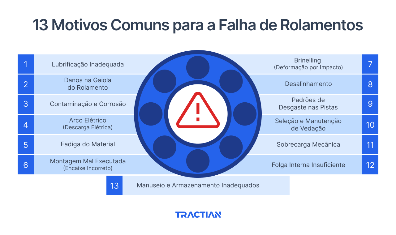 Os 13 Motivos Mais Comuns Para Falhas Em Rolamentos