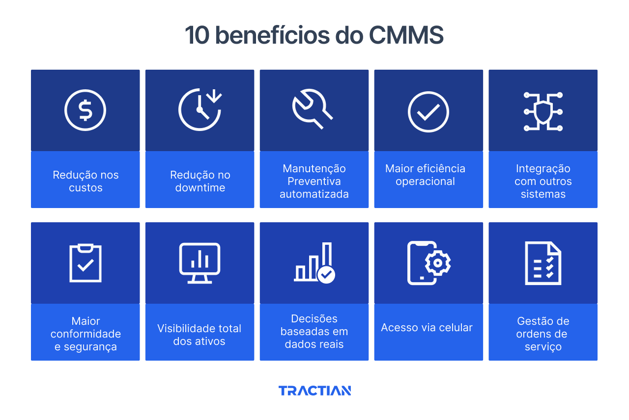 10 Benefícios do CMMS para melhorar a sua operação