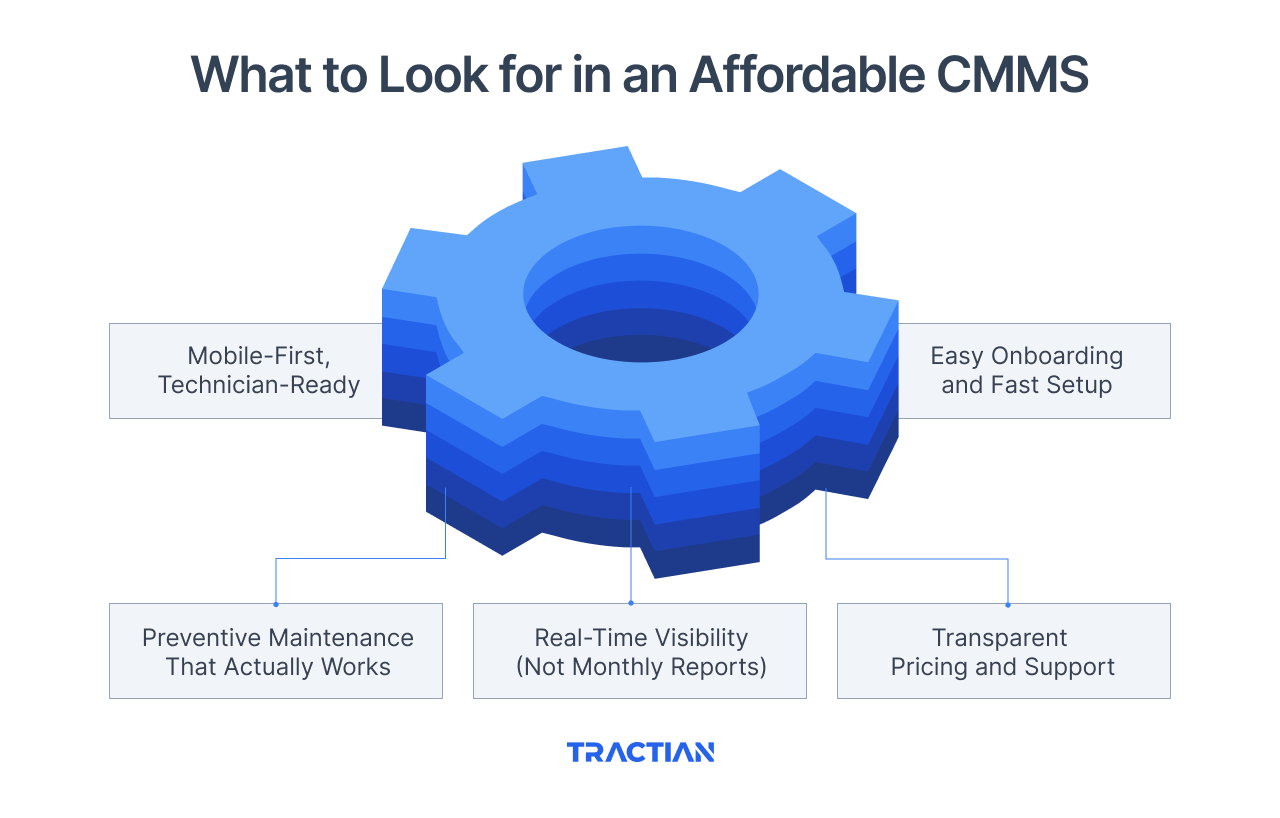 What to Look for in an Affordable CMMS Software