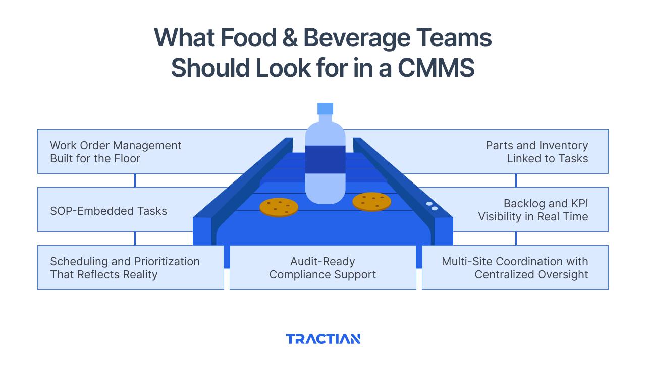 What Food & Beverage Teams Should Look for in a CMMS