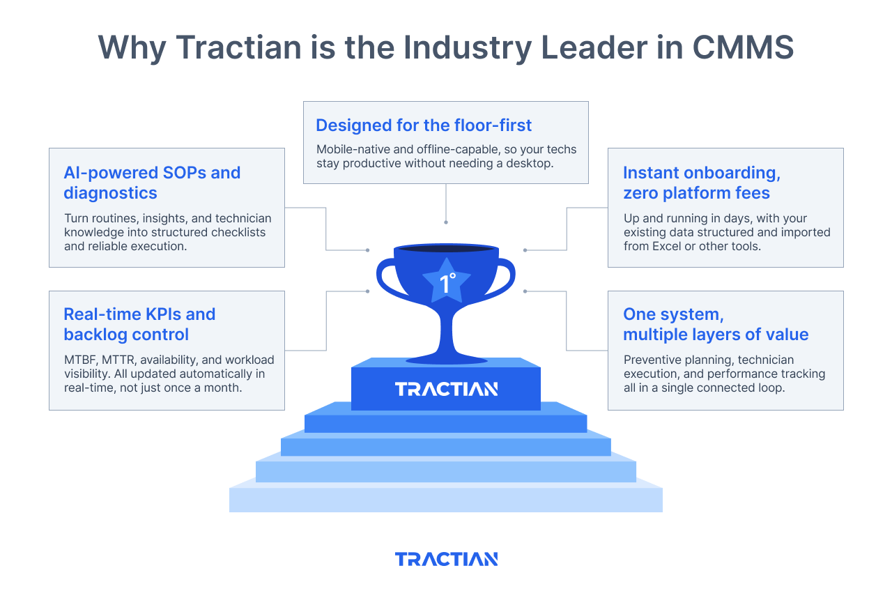 Why Tractian is the Industry Leader in CMMS