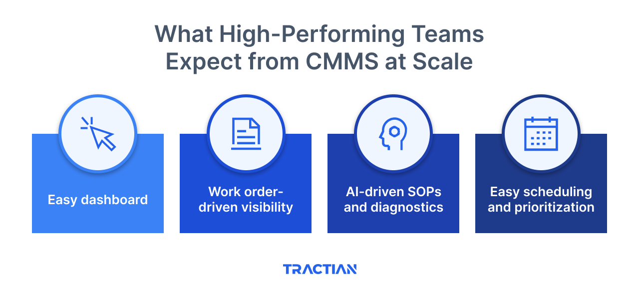 What High-Performing Teams Expect from CMMS at Scale