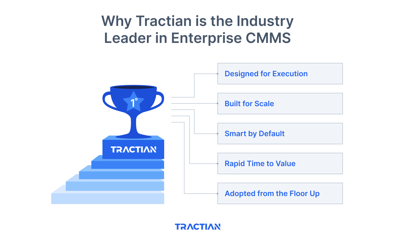 Why Tractian is the Industry Leader in Enterprise CMMS