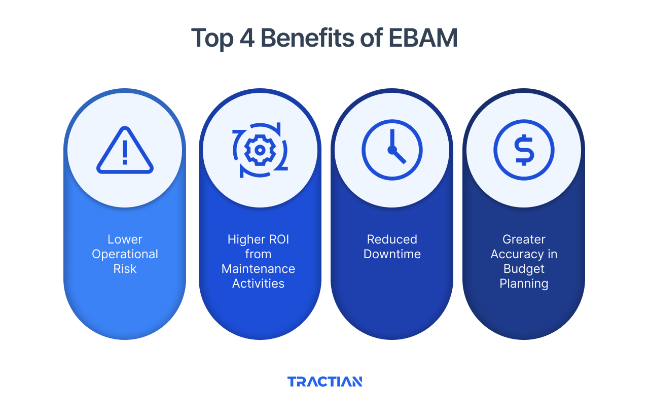 Top 4 Benefits of EBAM