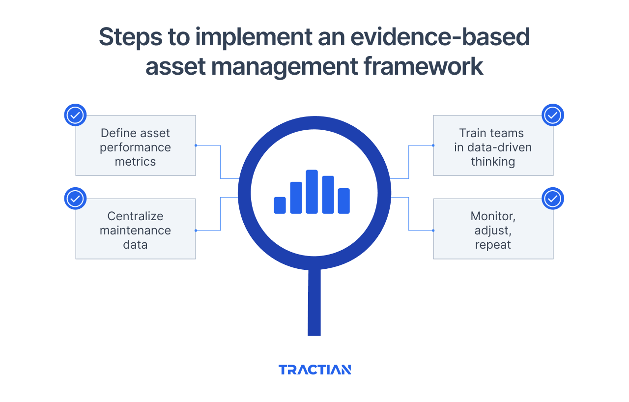 Steps to Implement an Evidence-Based Asset Management Framework