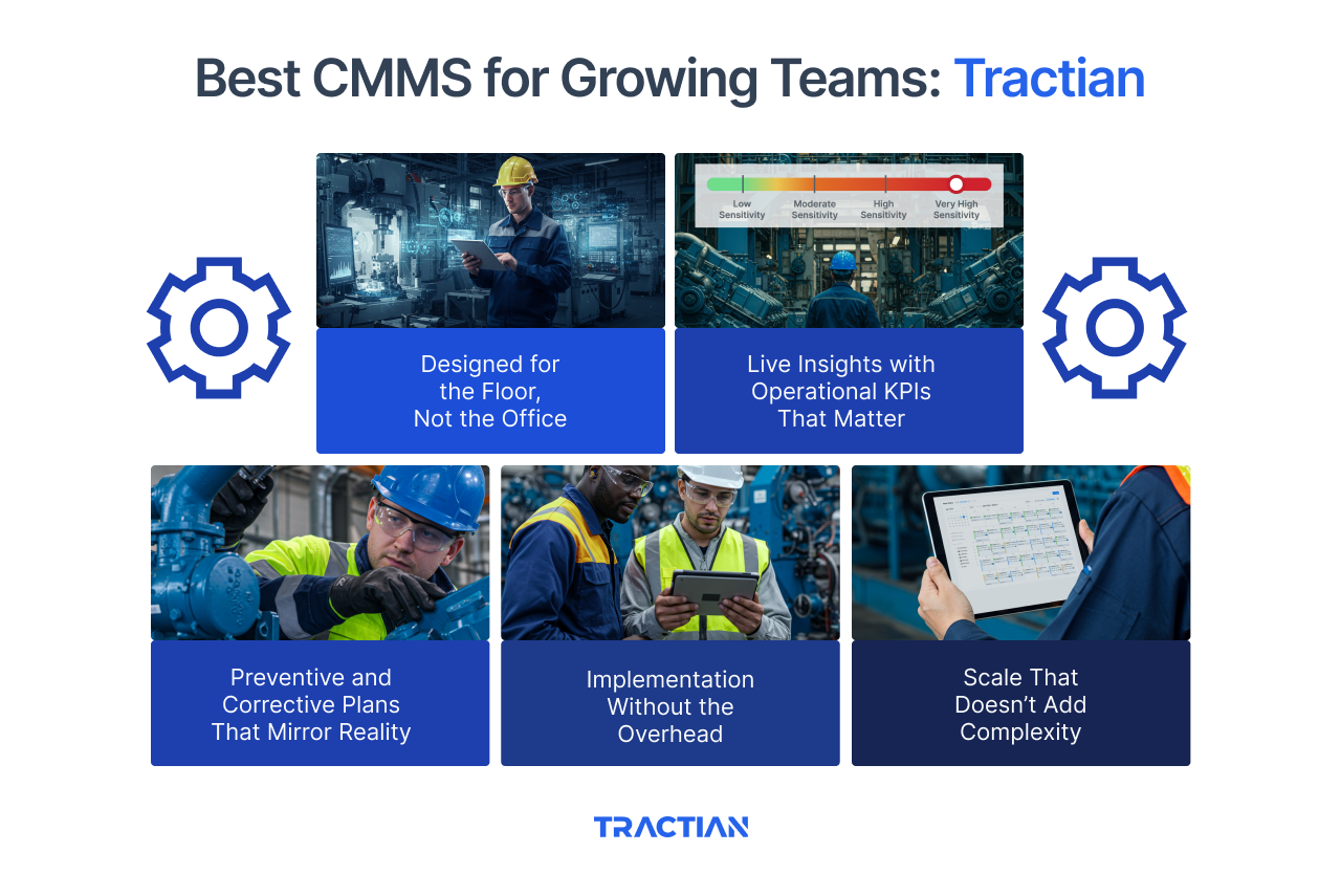Best CMMS for Growing Teams: Tractian