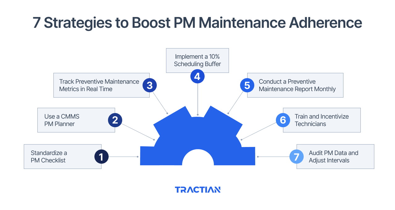 7 Strategies to Boost PM Maintenance Adherence