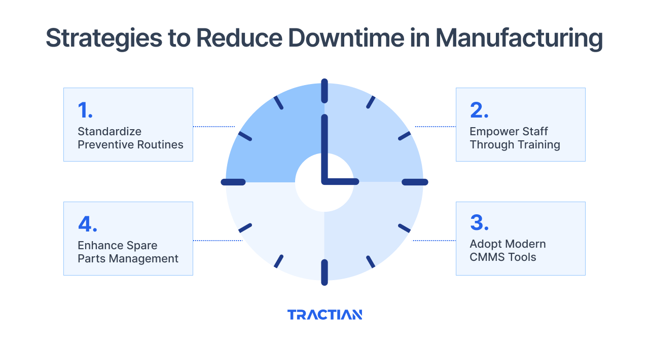 Strategies to Reduce Downtime in Manufacturing