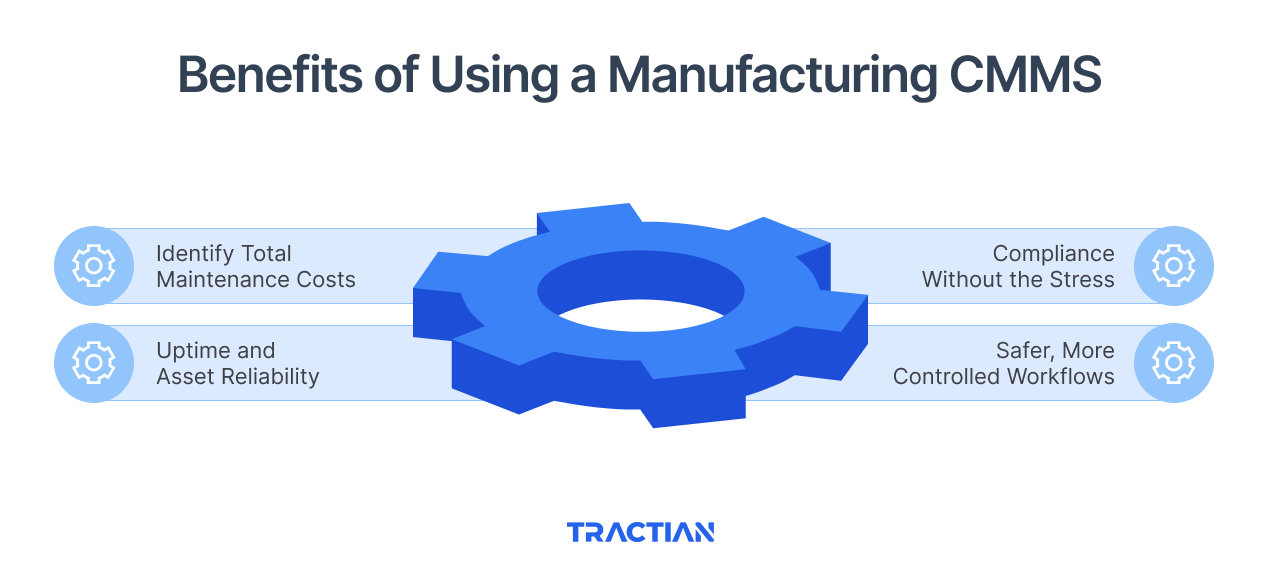 Benefits of Using a Manufacturing CMMS