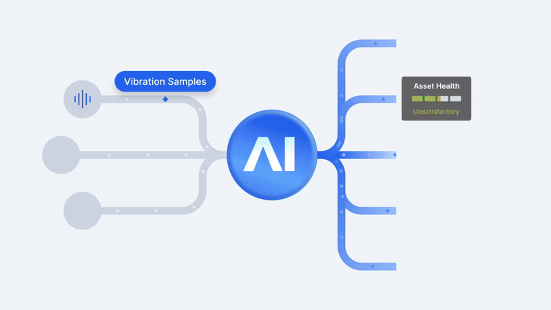 Tractian AI for Condition Monitoring and Maintenance Management