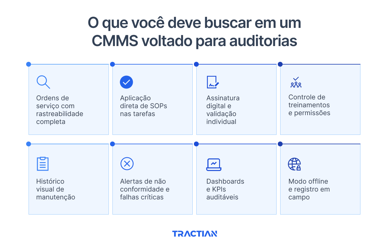 O que você deve buscar em um CMMS voltado para auditorias