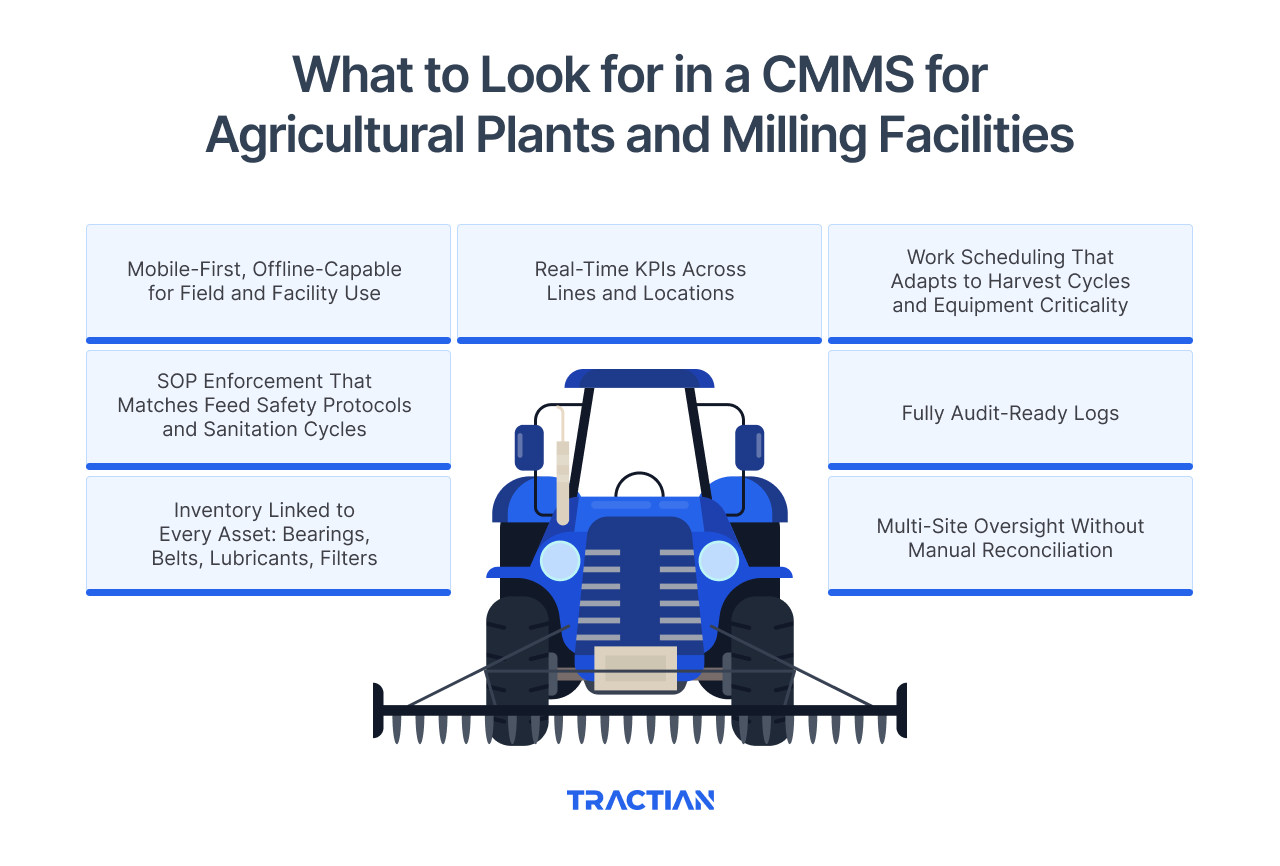 What to Look for in a CMMS for Agricultural Plants and Milling Facilities