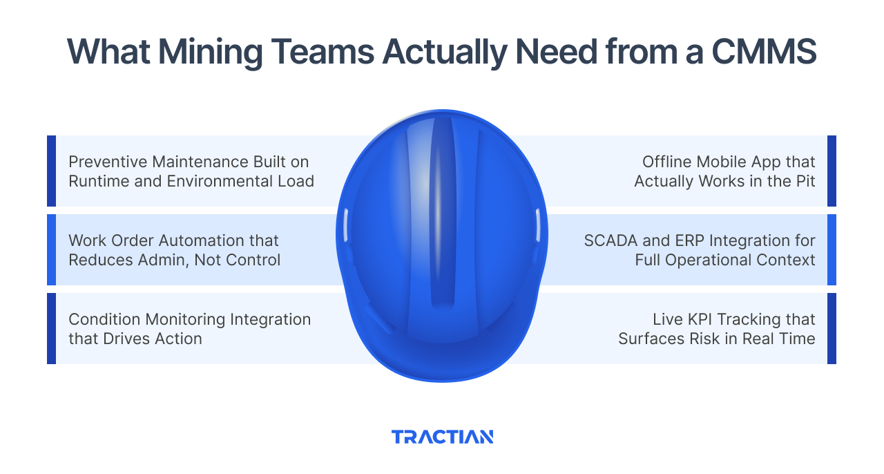 What Mining Teams Actually Need from a CMMS