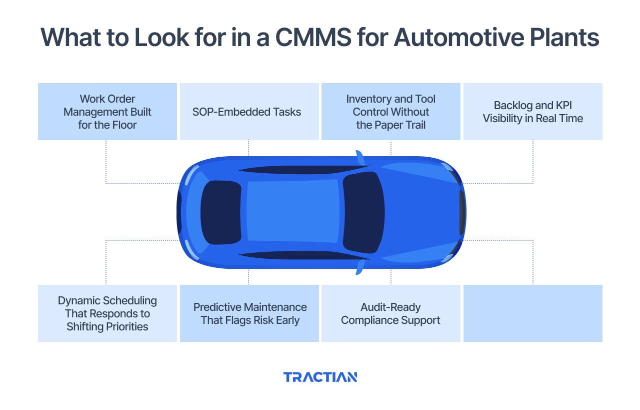 What to Look for in a CMMS for Automotive Plants