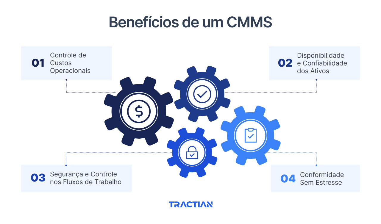 Benefícios de um CMMS