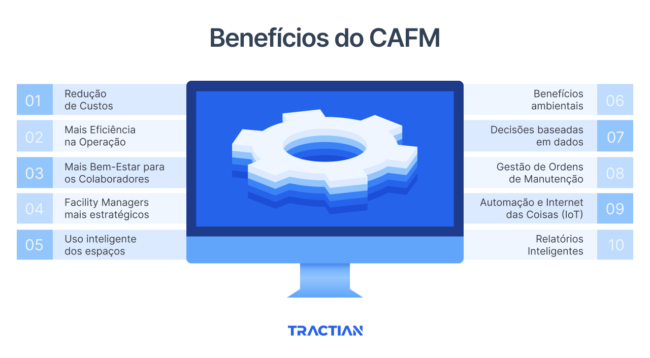 Benefícios do CAFM