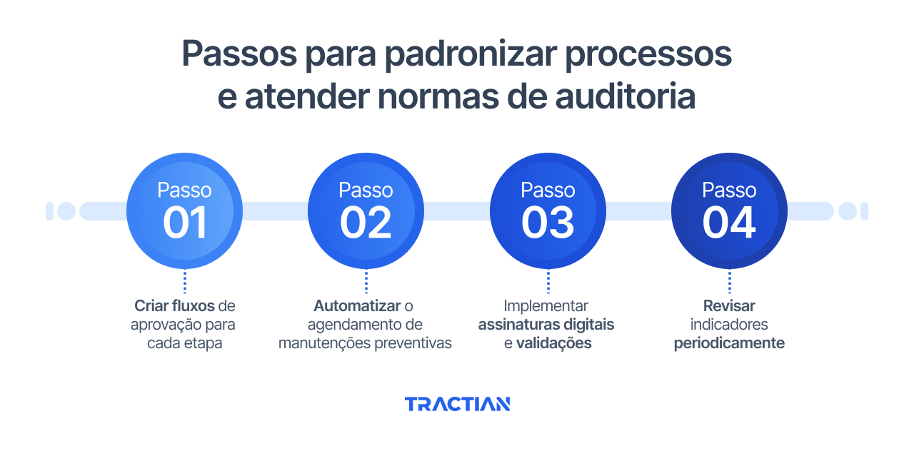 Passos para padronizar processos e atender normas de auditoria