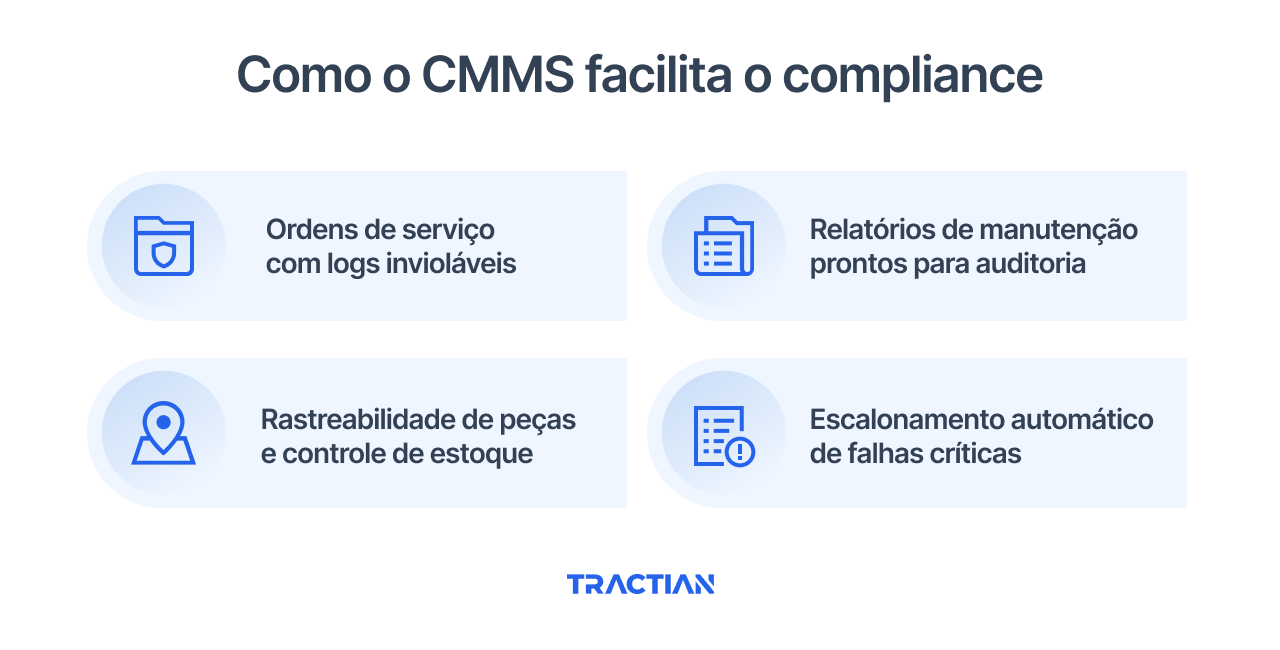 Como o CMMS facilita o compliance