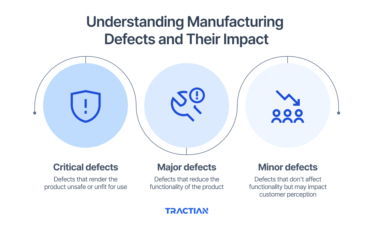 Understanding Manufacturing Defects and Their Impact