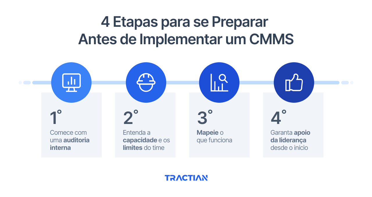 4 Etapas para se Preparar Antes de Implementar um CMMS