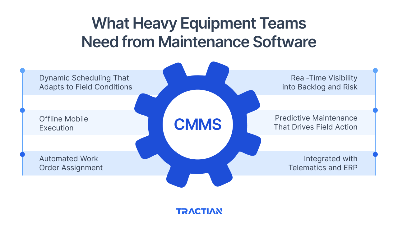 What Heavy Equipment Teams Need from Maintenance Software