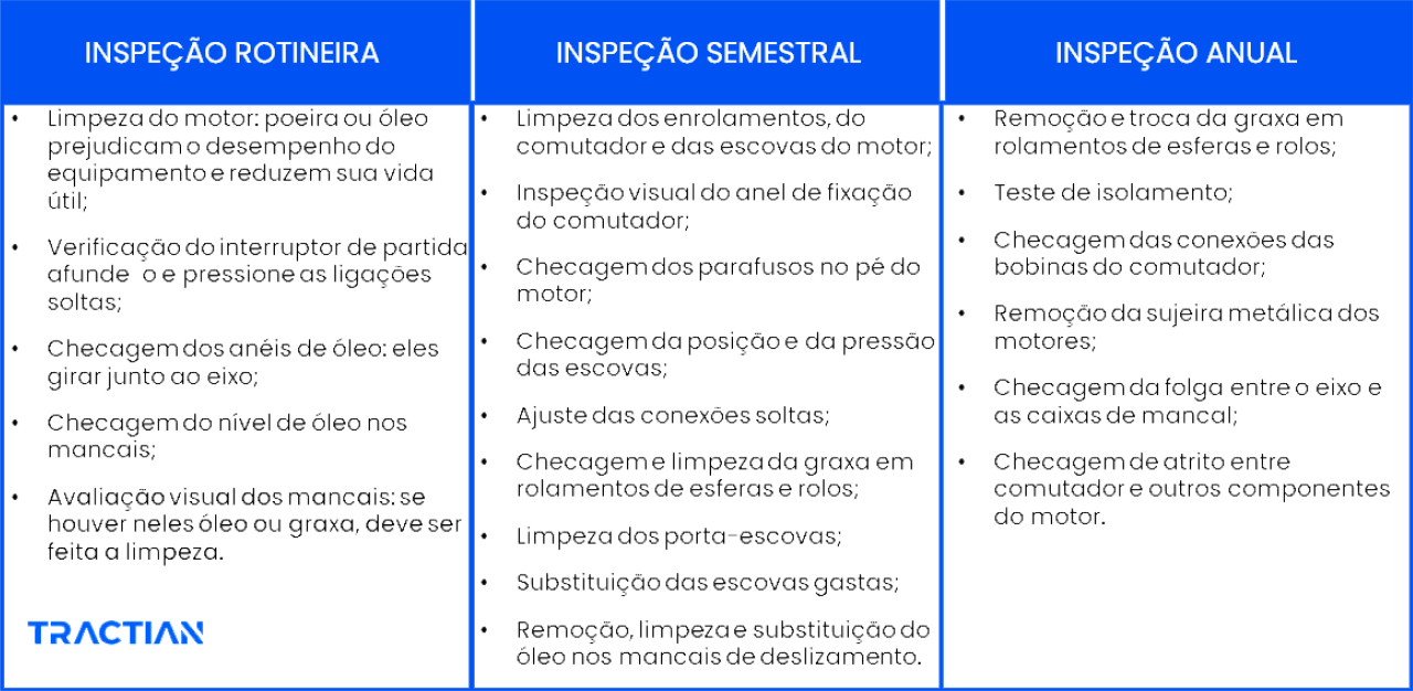 Tipos de inspeção