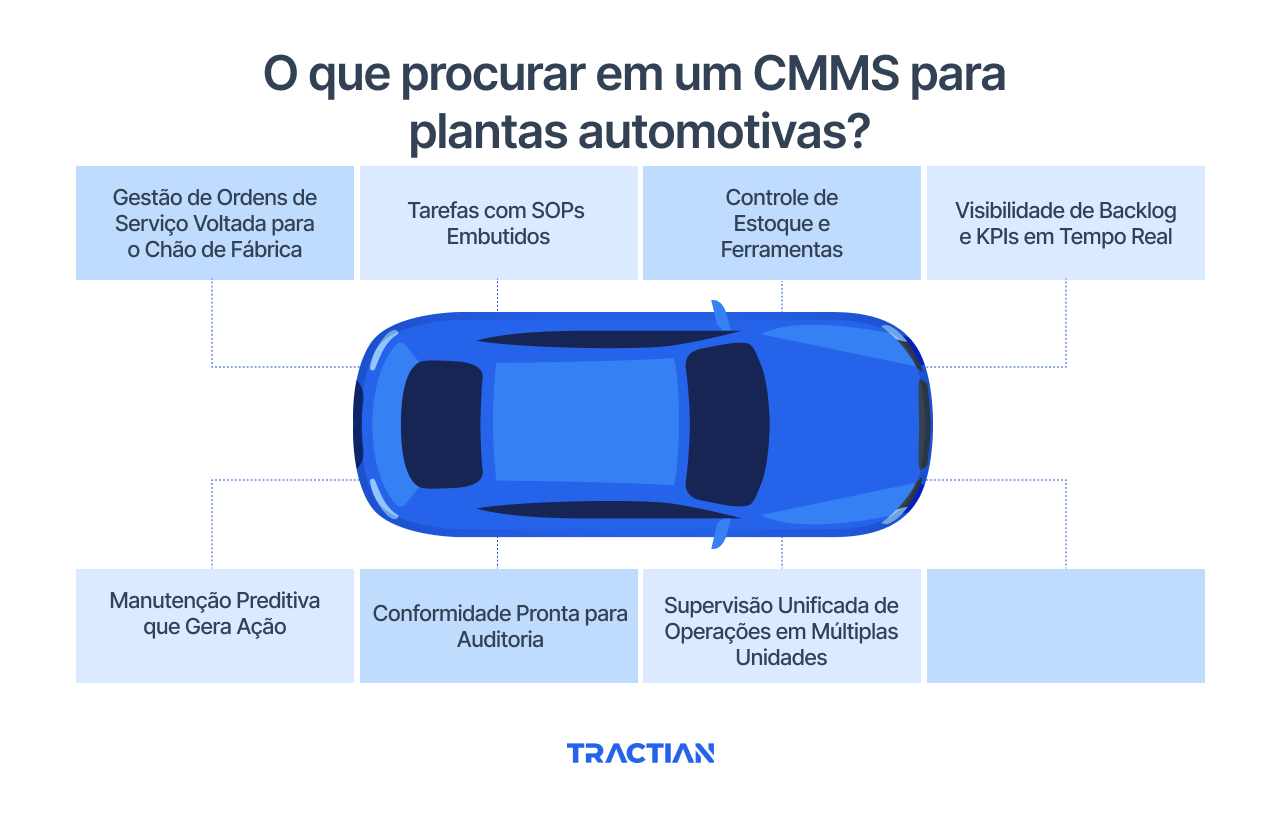 Qual é o CMMS Ideal Para Plantas Automotivas?