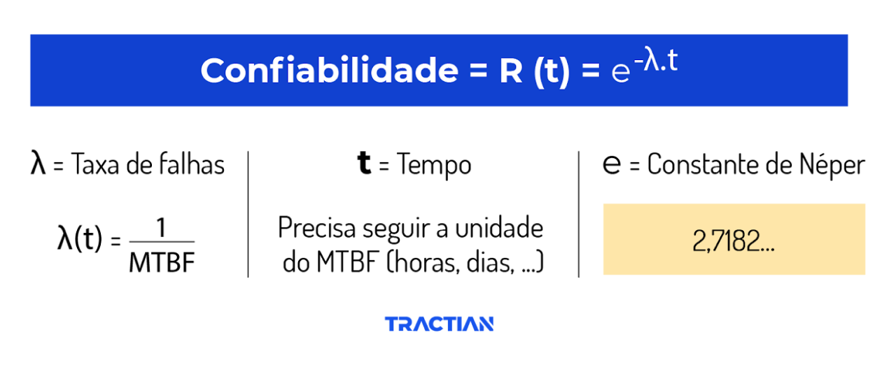 Fórmula da confiabilidade
