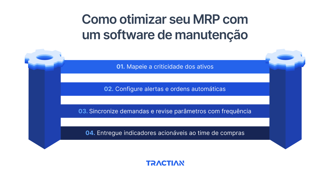 Como otimizar seu MRP com um software de manutenção