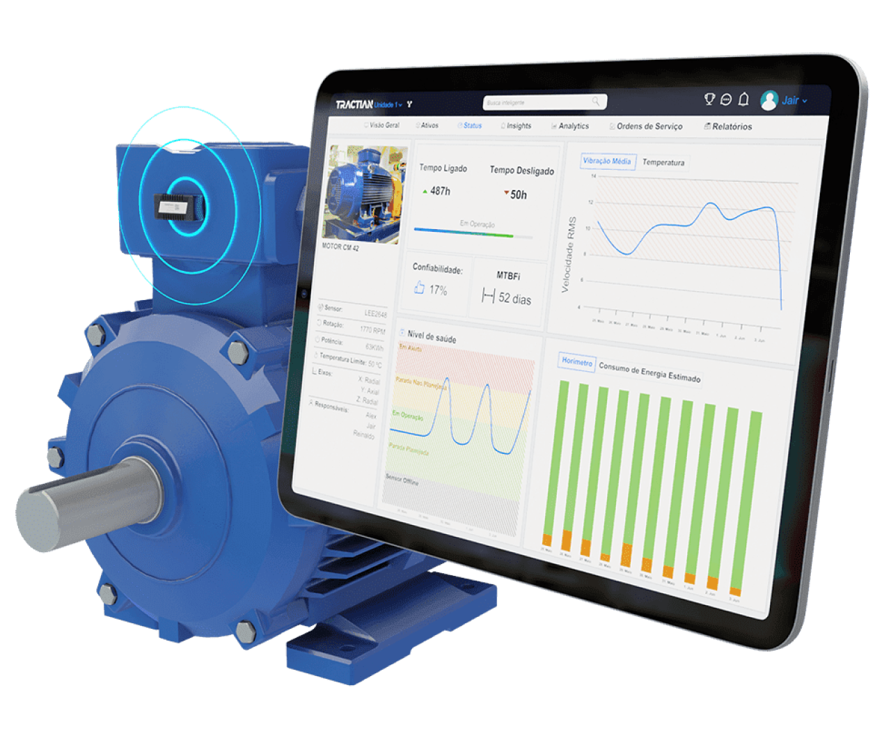 Análise de criticidade
