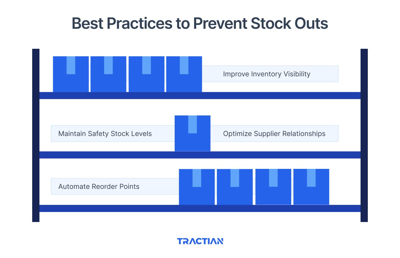 4 Best Practices to Prevent Stockouts