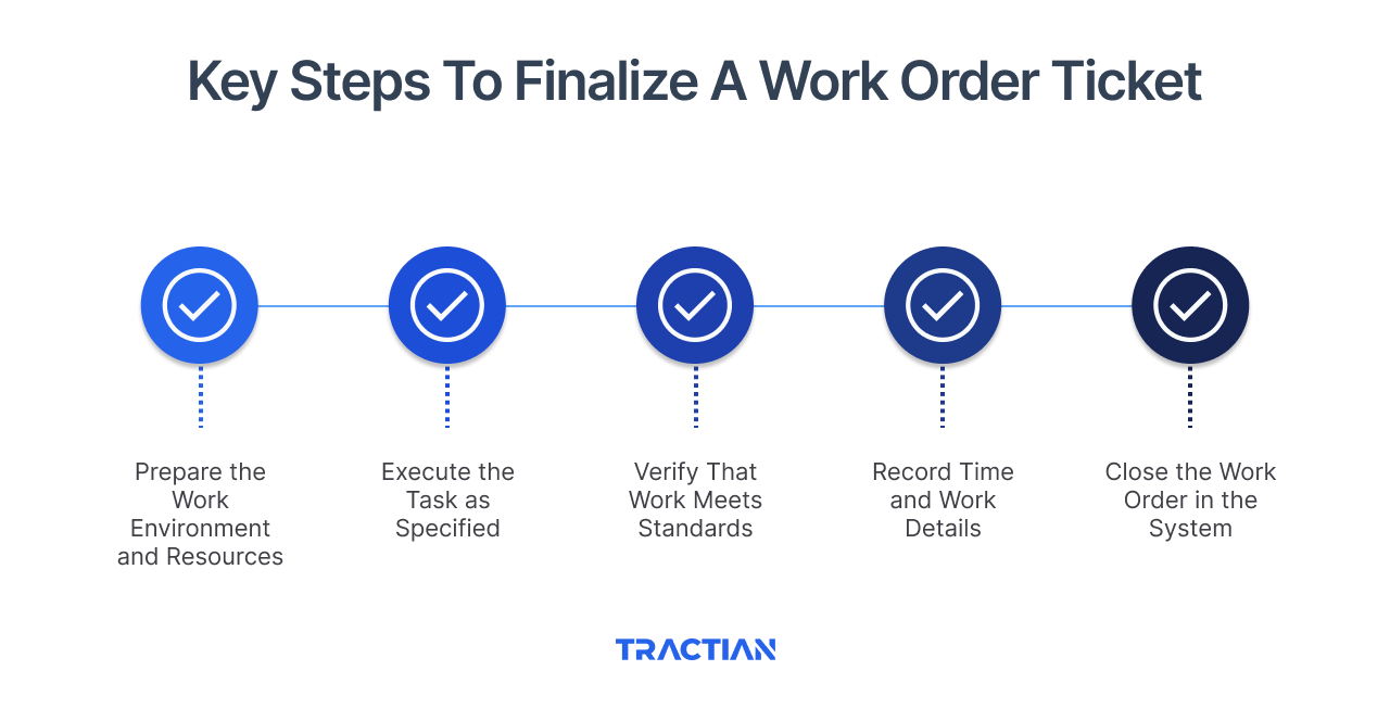 Key Steps To Finalize A Work Order Ticket