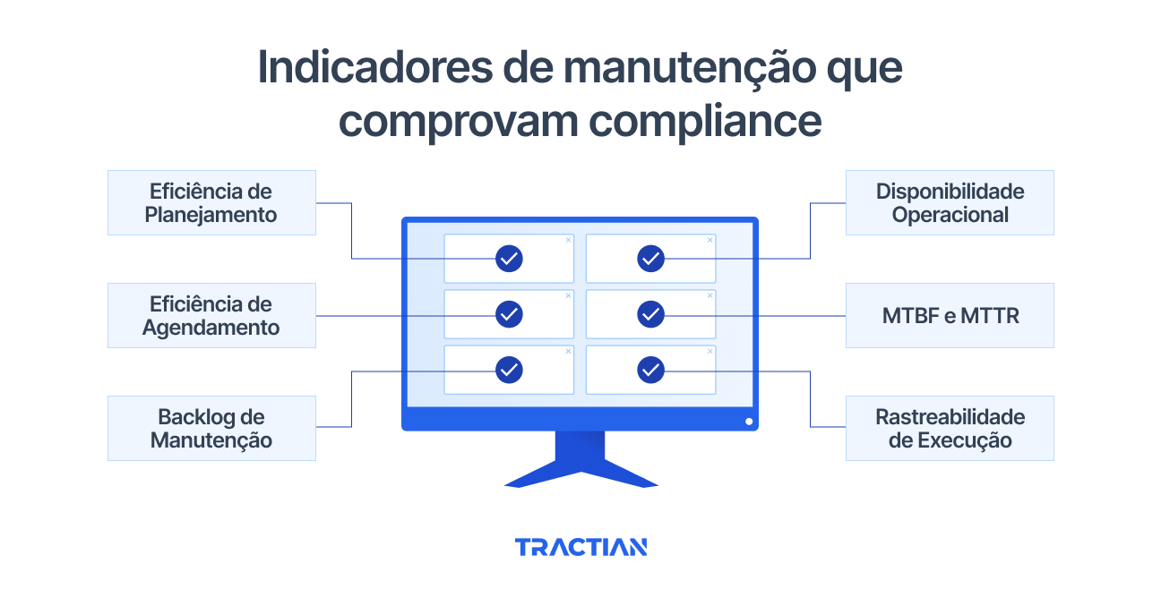 Indicadores de manutenção que comprovam compliance