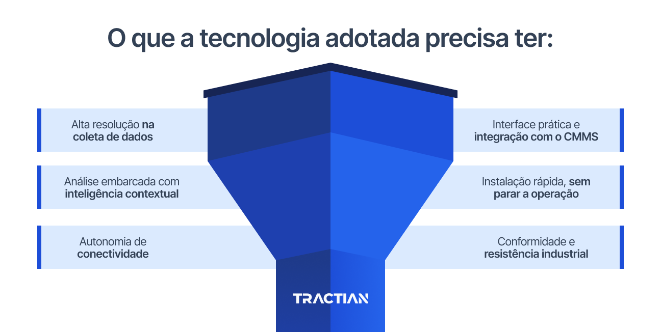 Qual tecnologia adotar para esse tipo de aplicação?
