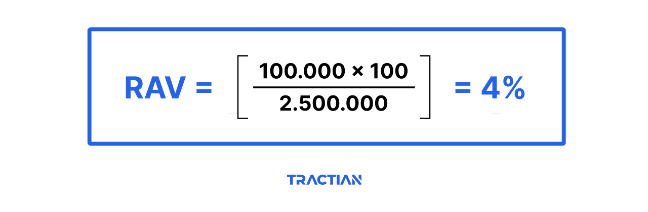 Exemplo de cálculo - indicador RAV