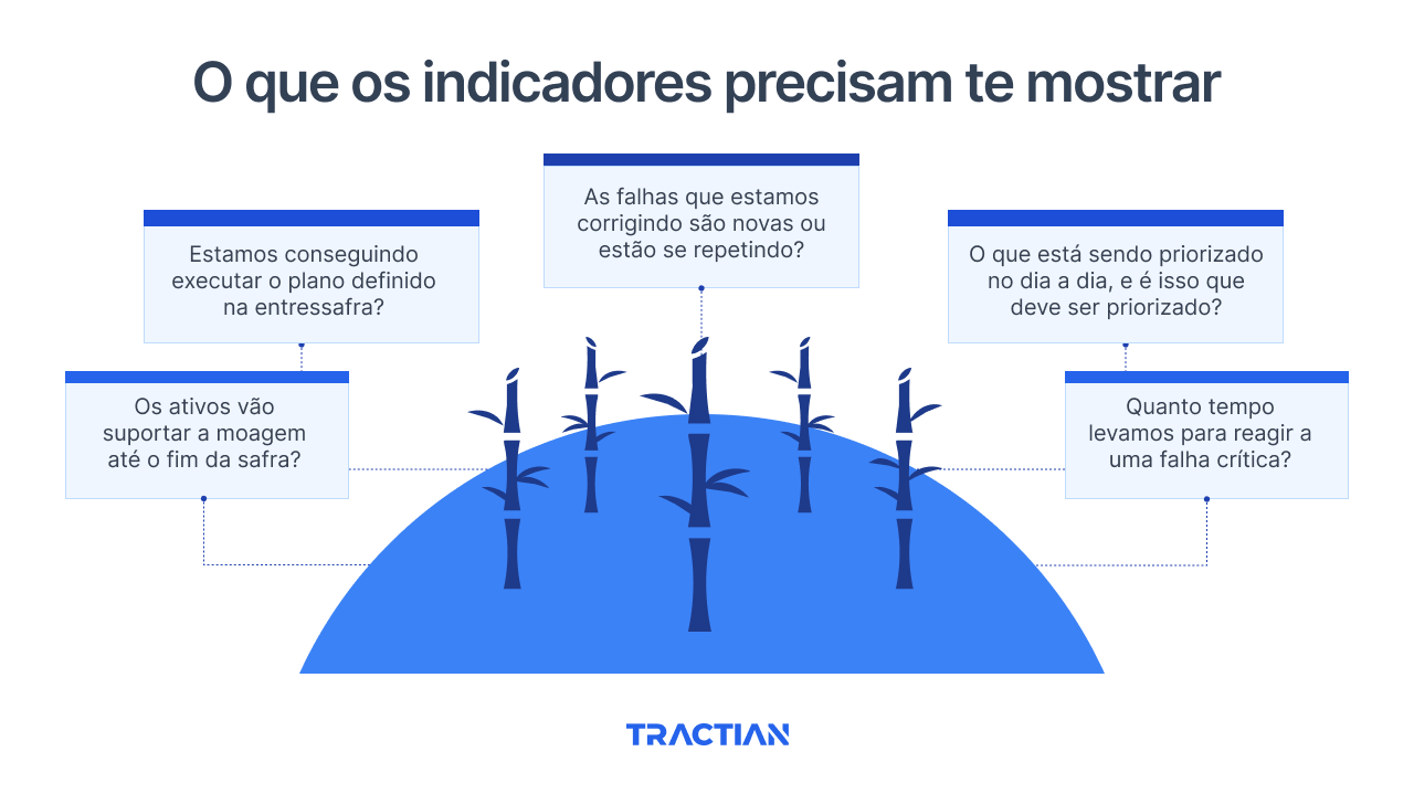 O que medir em usinas sucroalcooleiras?
