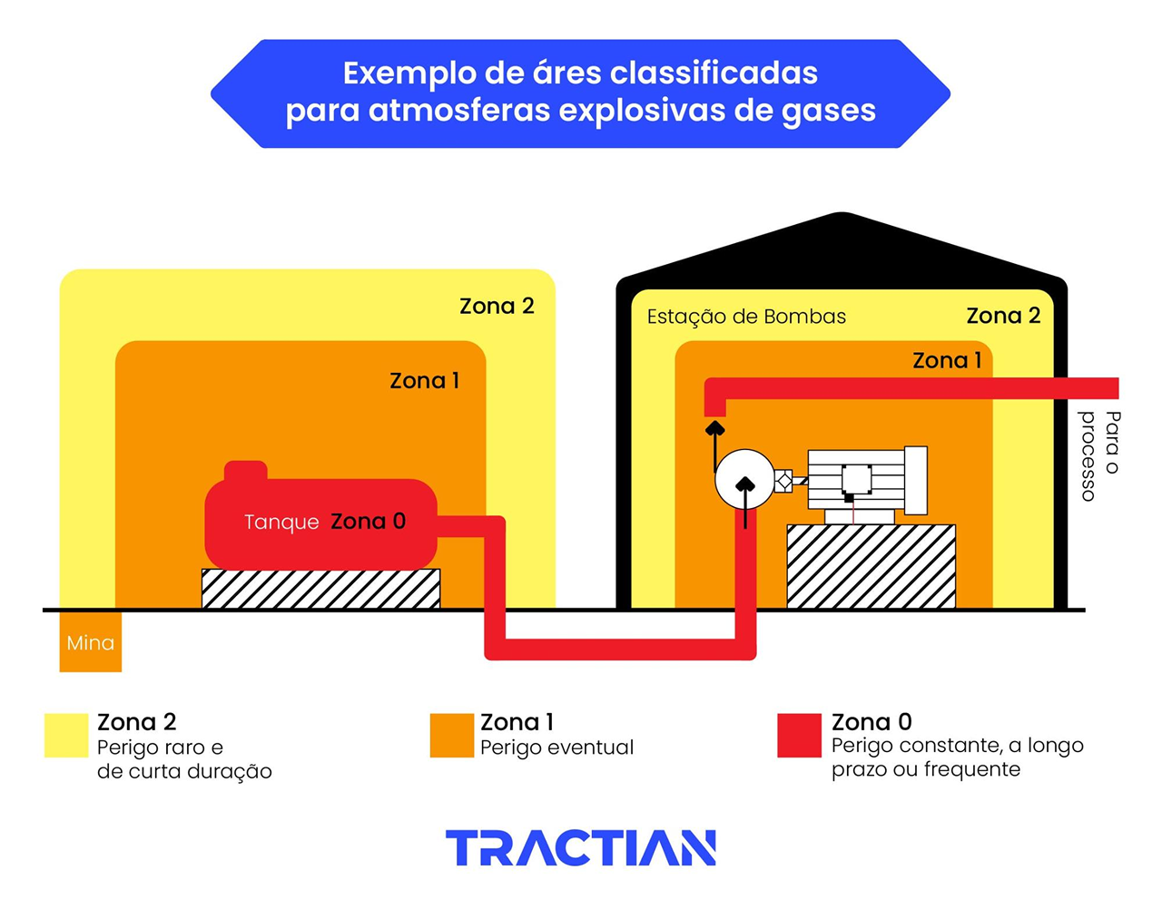 Áreas de atmosferas explosivas