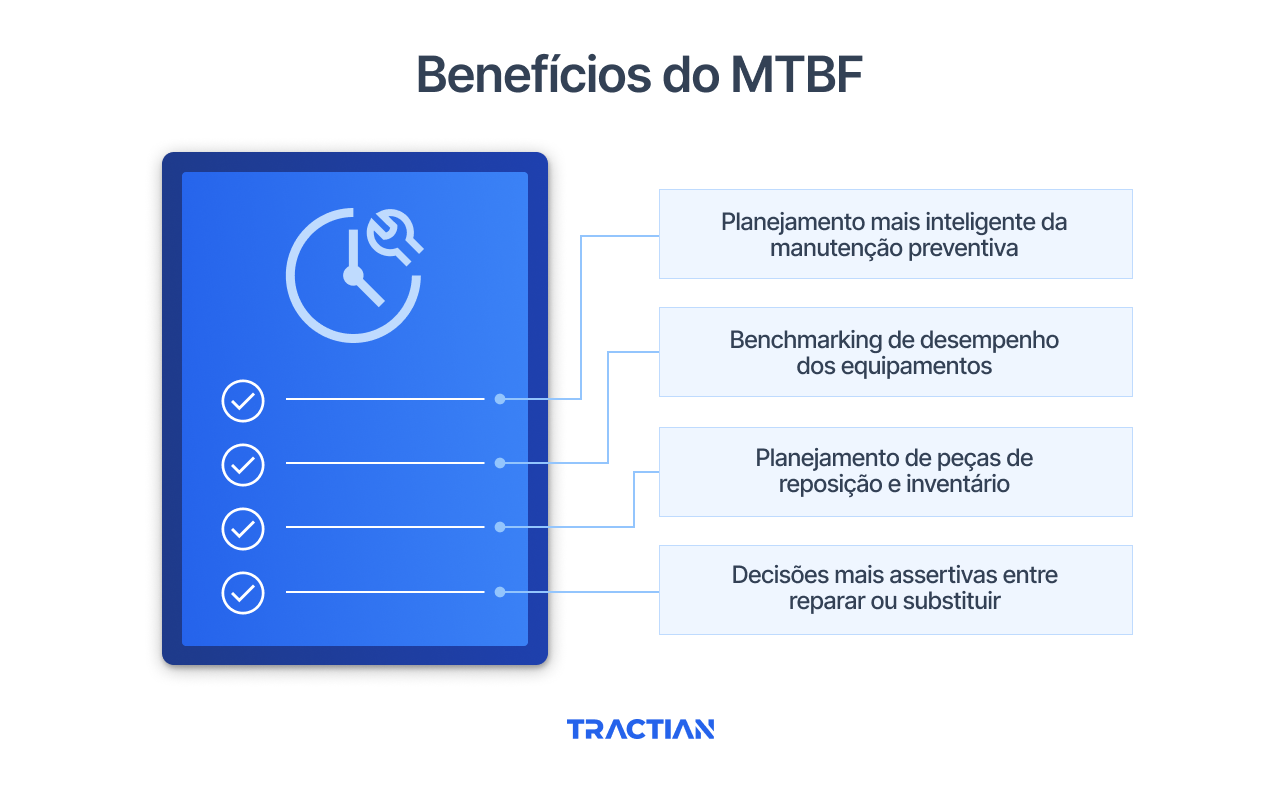 Benefícios do MTBF