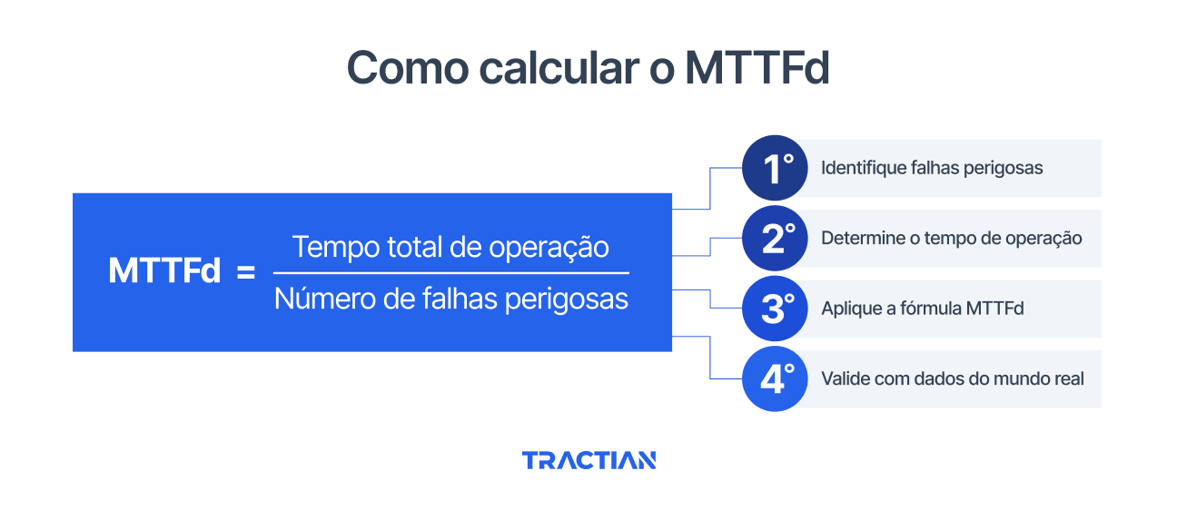 Como calcular o MTTFd: Passo a passo e fórmula