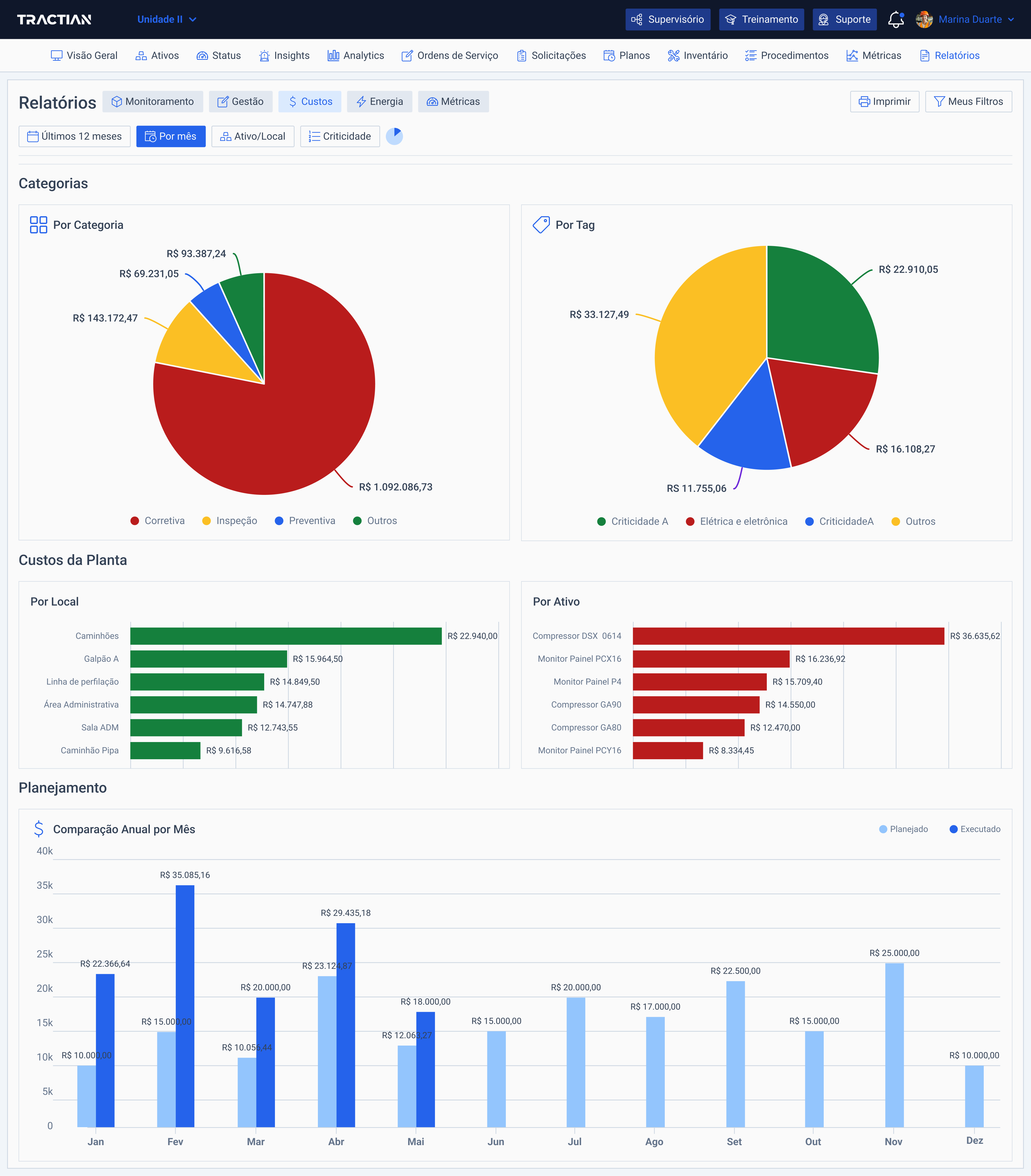 Dashboard do CMMS da Tractian