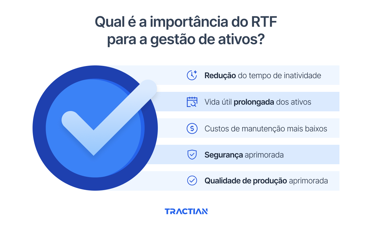 Por que o RFT é Importante para a Confiabilidade dos Ativos