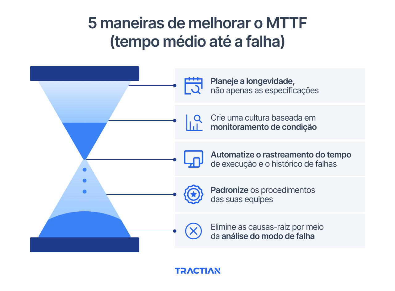5 estratégias para aumentar o MTTF dos seus ativos&nbsp;
