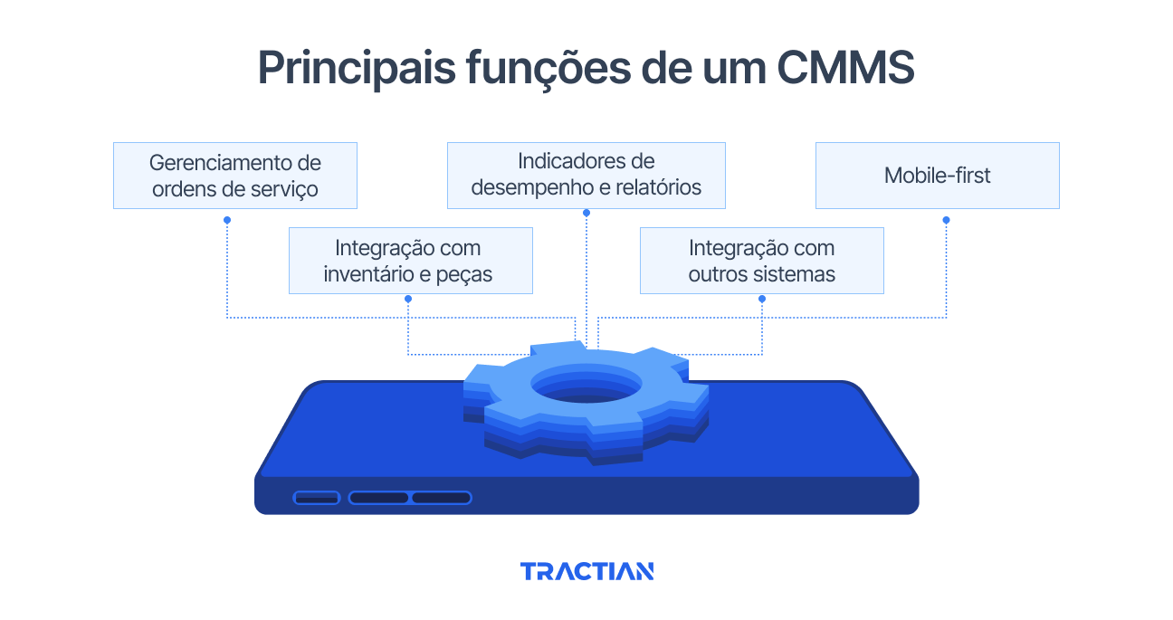 Principais funções de um CMMS multi-planta
